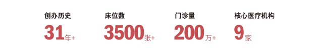 集團數(shù)據(jù)20250421